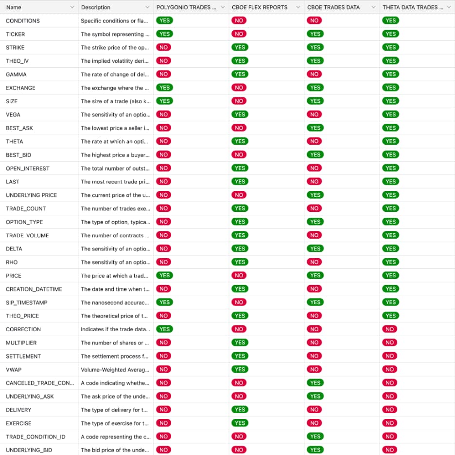 Trade Field Comparison