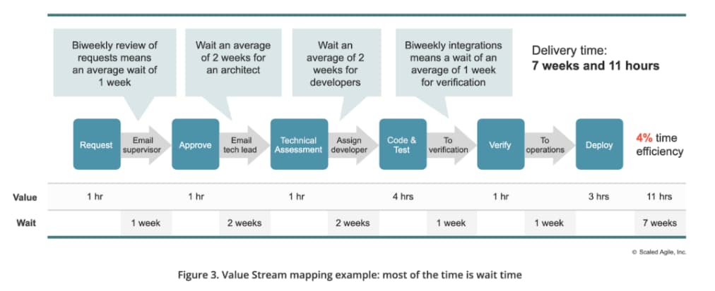 Value Stream