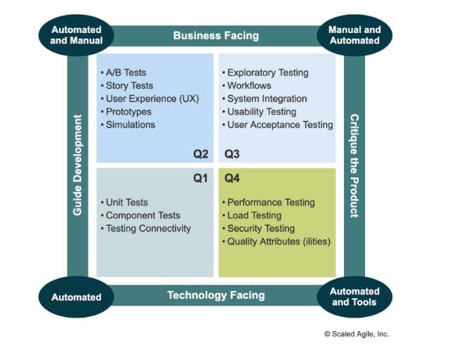 agile testing
