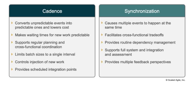 enefits of Cadence & Synchronization